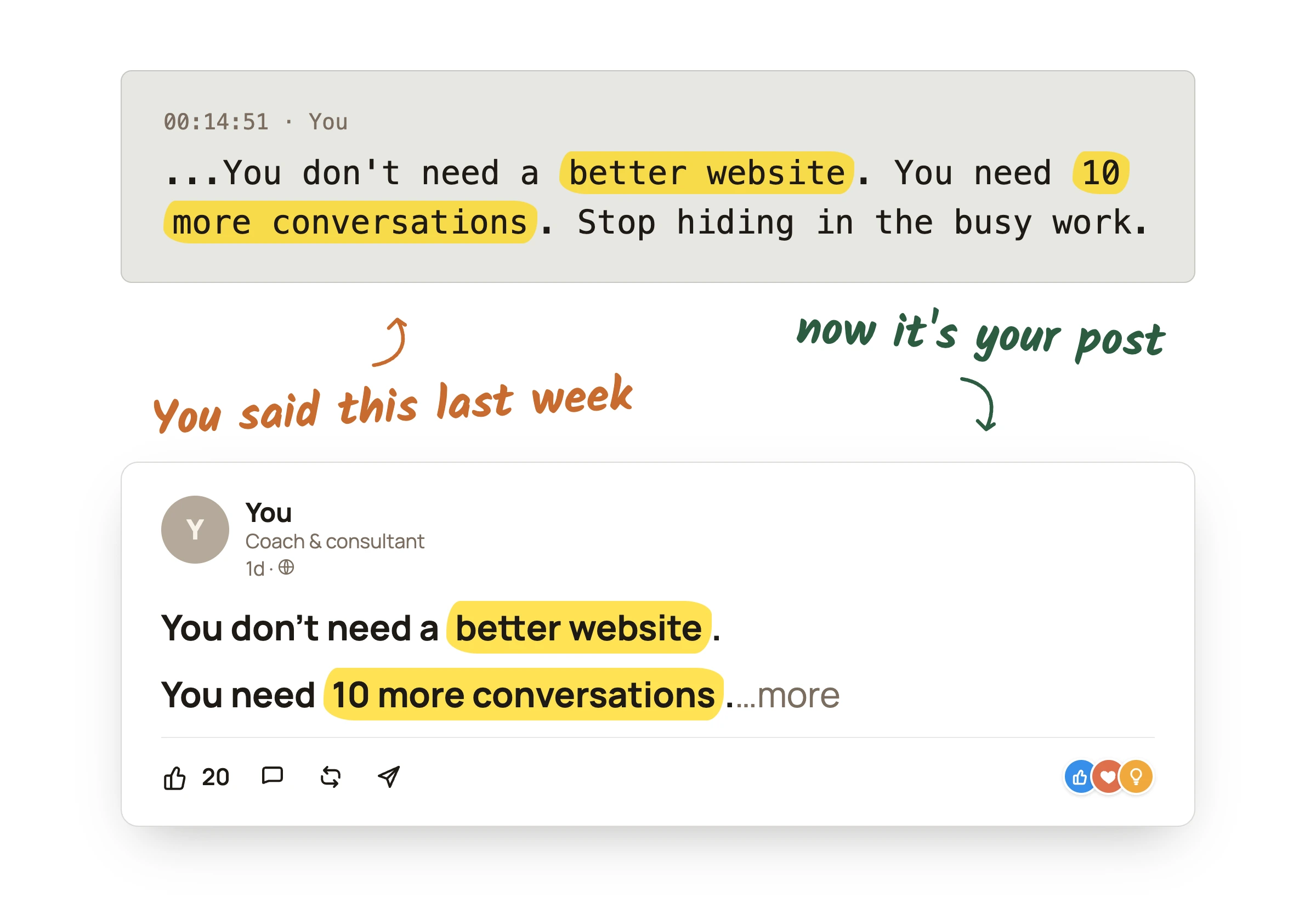 A highlighted line from a call transcript turned into a finished LinkedIn post that uses the same words